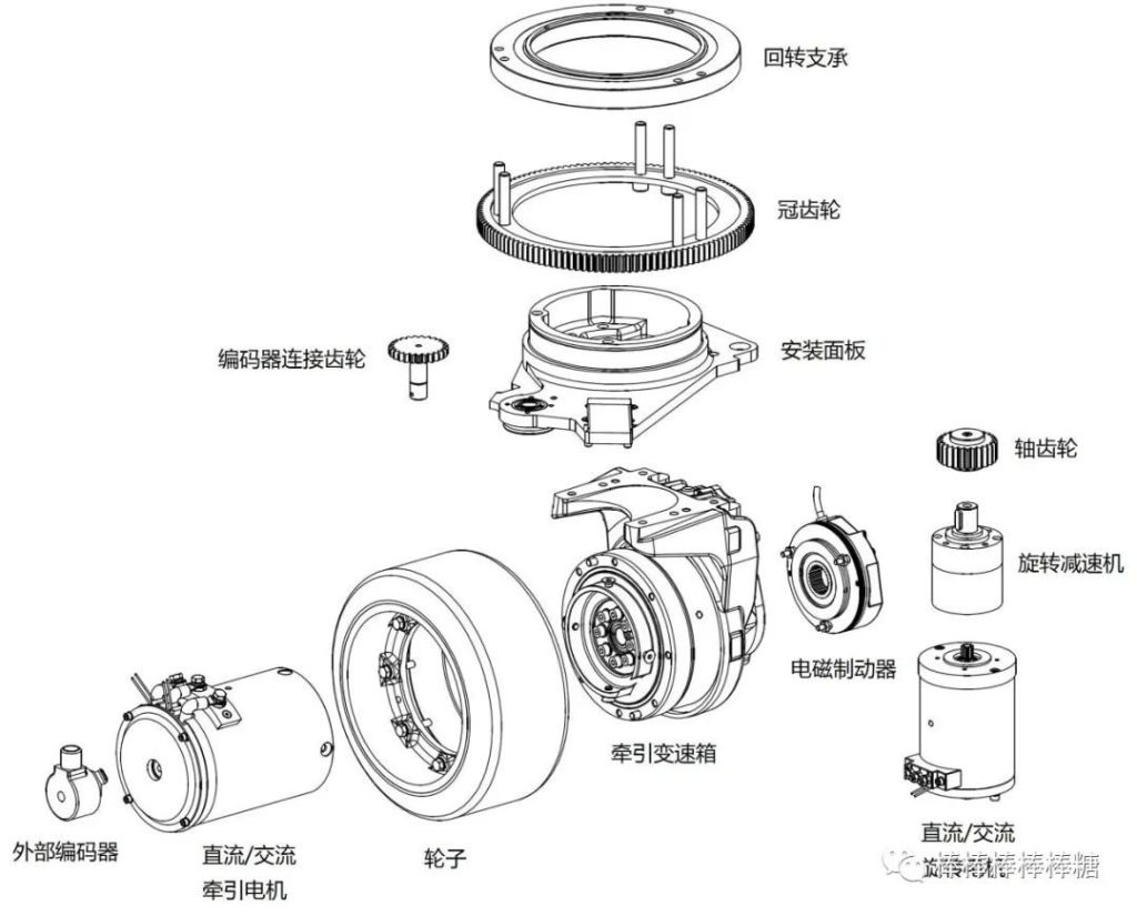 Exploded view of drive wheel structure